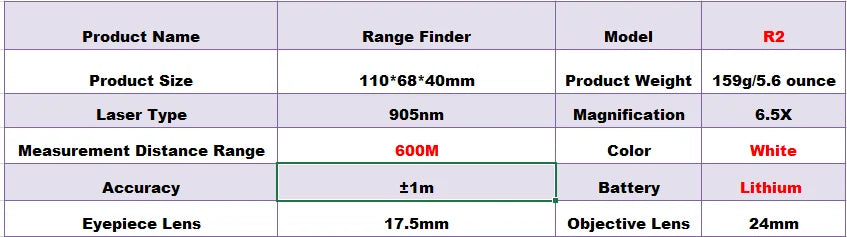 DiscGolf Laser Rangefinder